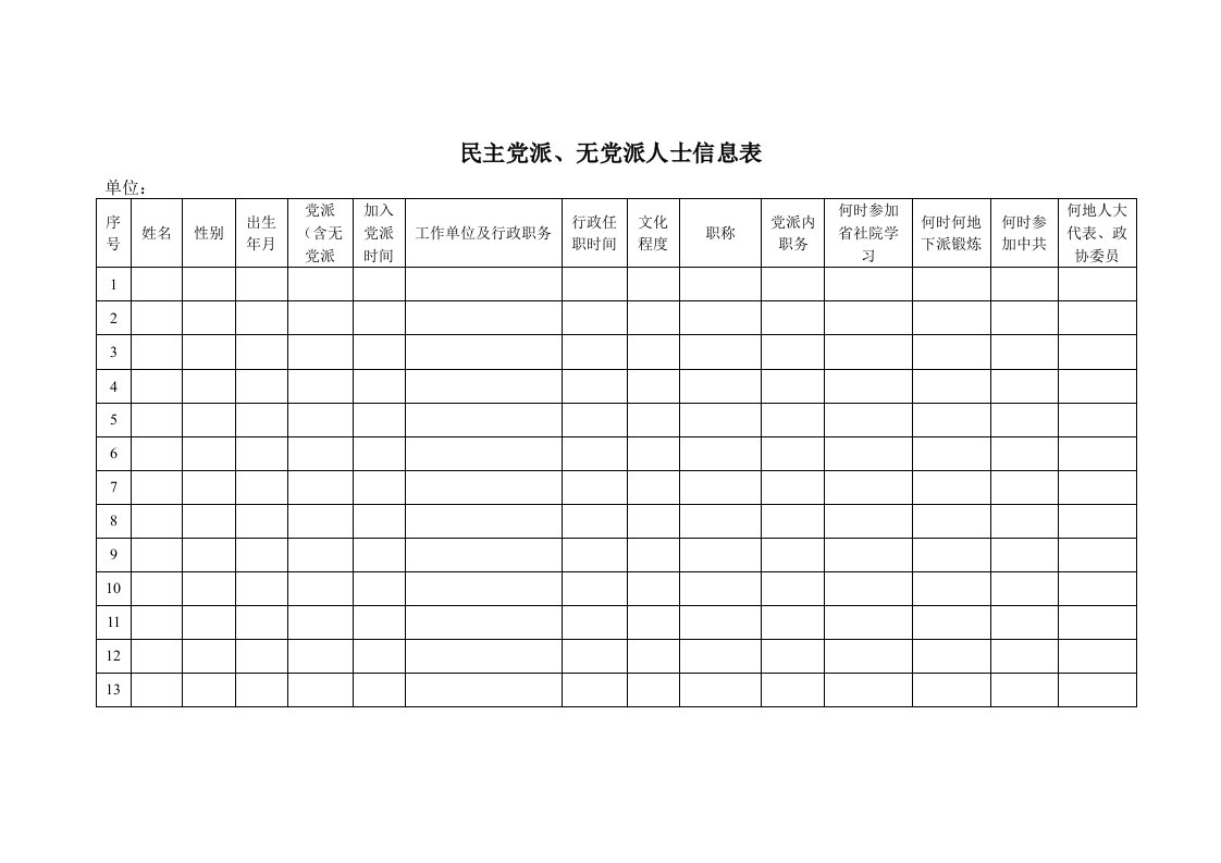 民主党派、无党派人士信息表