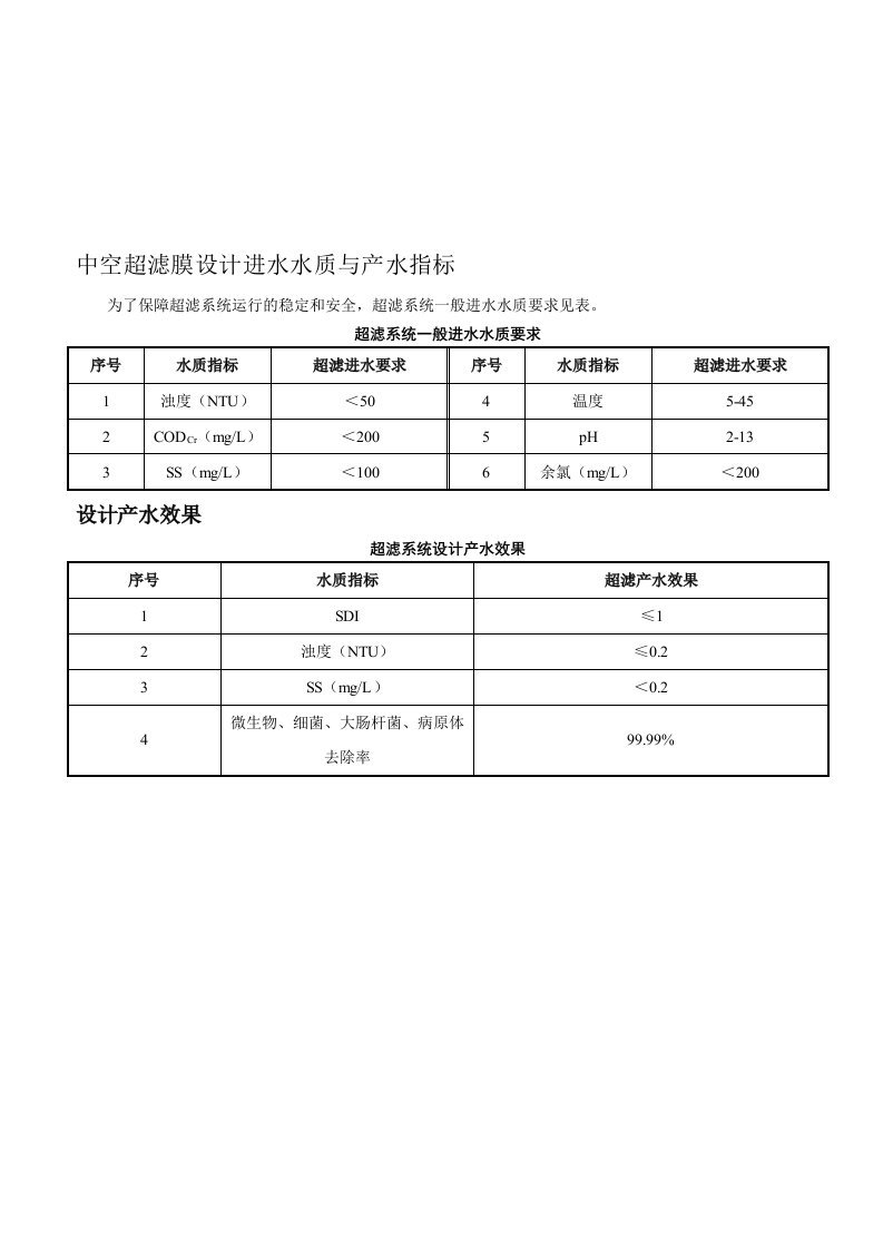 超滤进水水质和出水水质指标