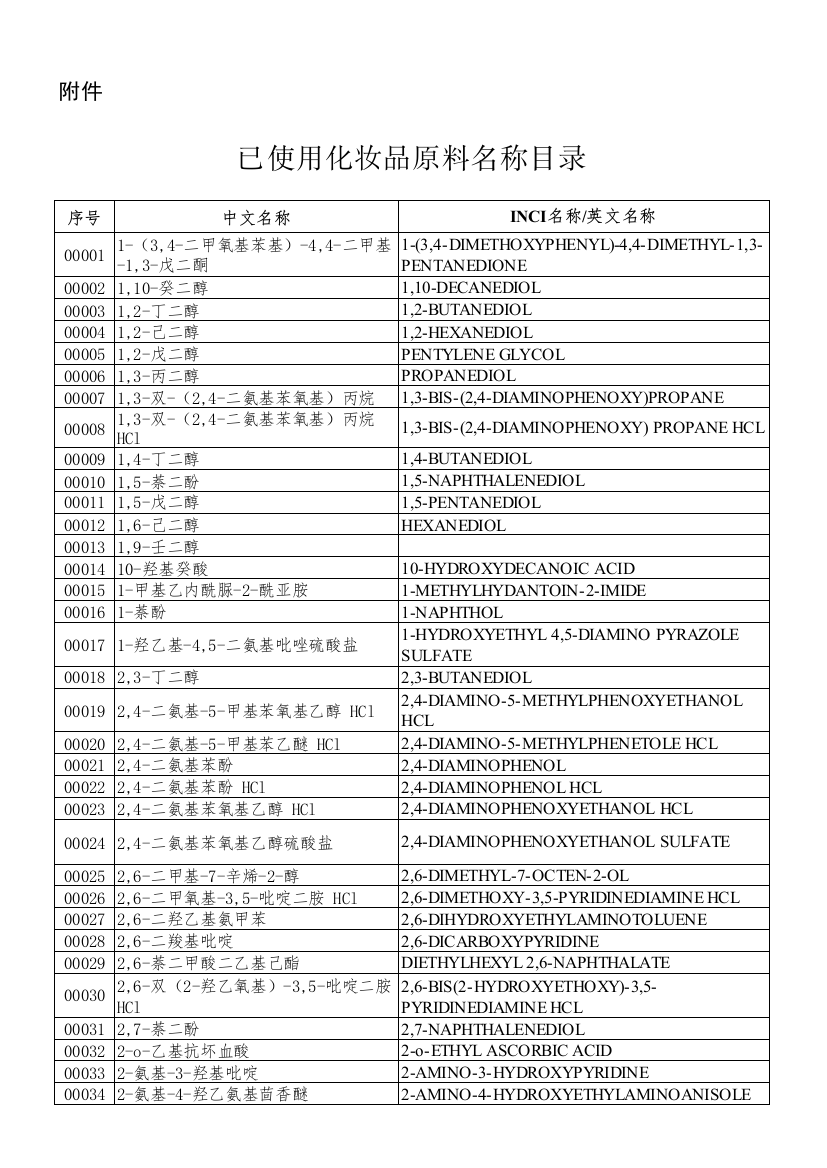 国家食品药品监督管理总局关于发布已使用化