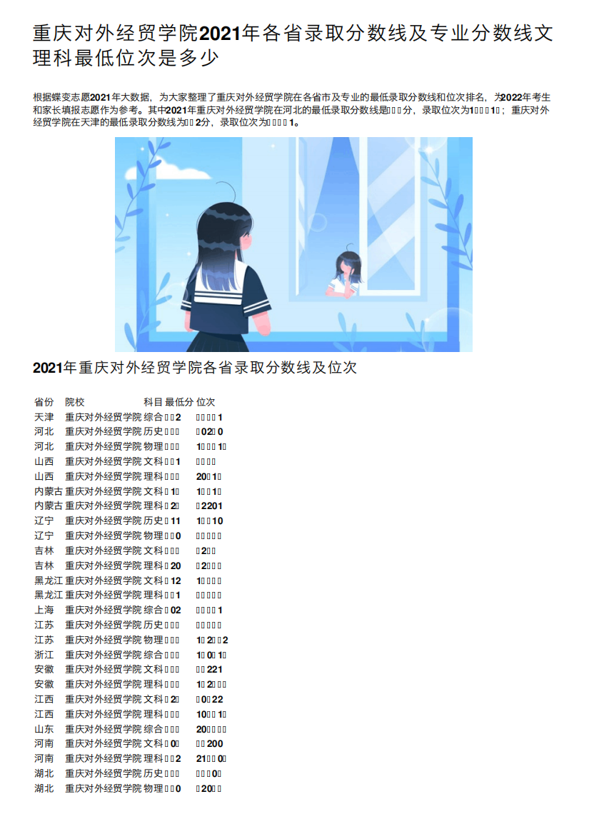 重庆对外经贸学院2021年各省录取分数线及专业分数线文理科最低位次是精品