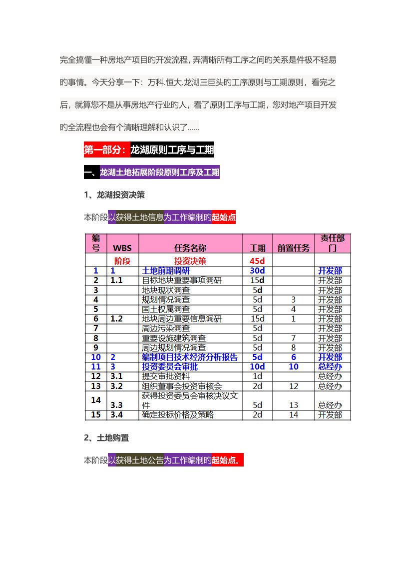 房地产项目标准工序及工期最全