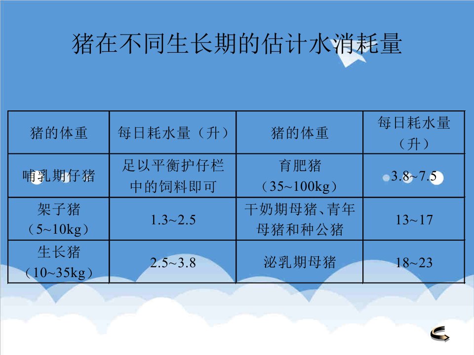 建筑工程管理-猪场总体设计与猪舍建筑1