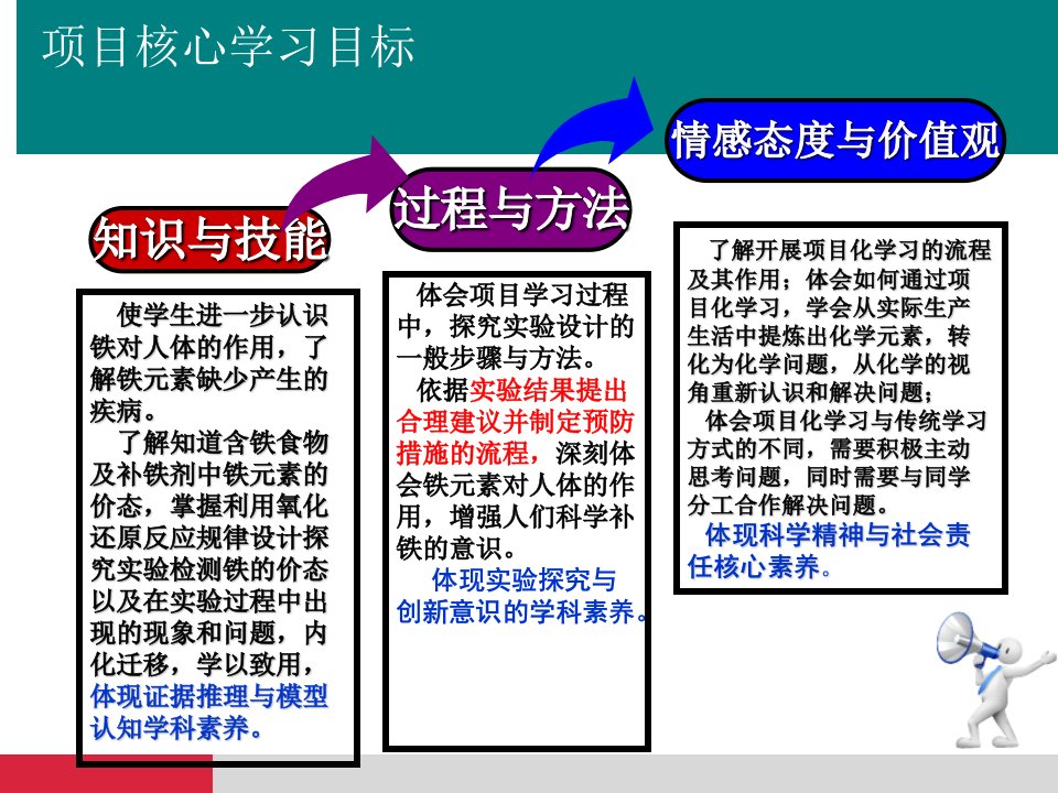 2物质中某组分含量的测定