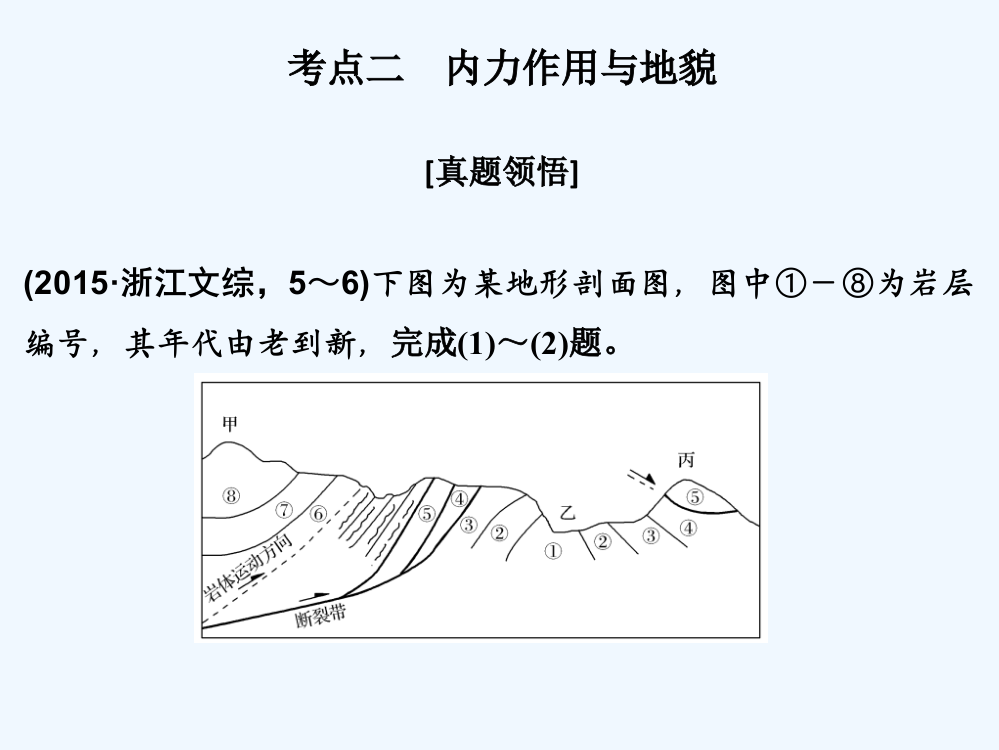 《创新设计》高考地理二轮复习（全国通用）课件