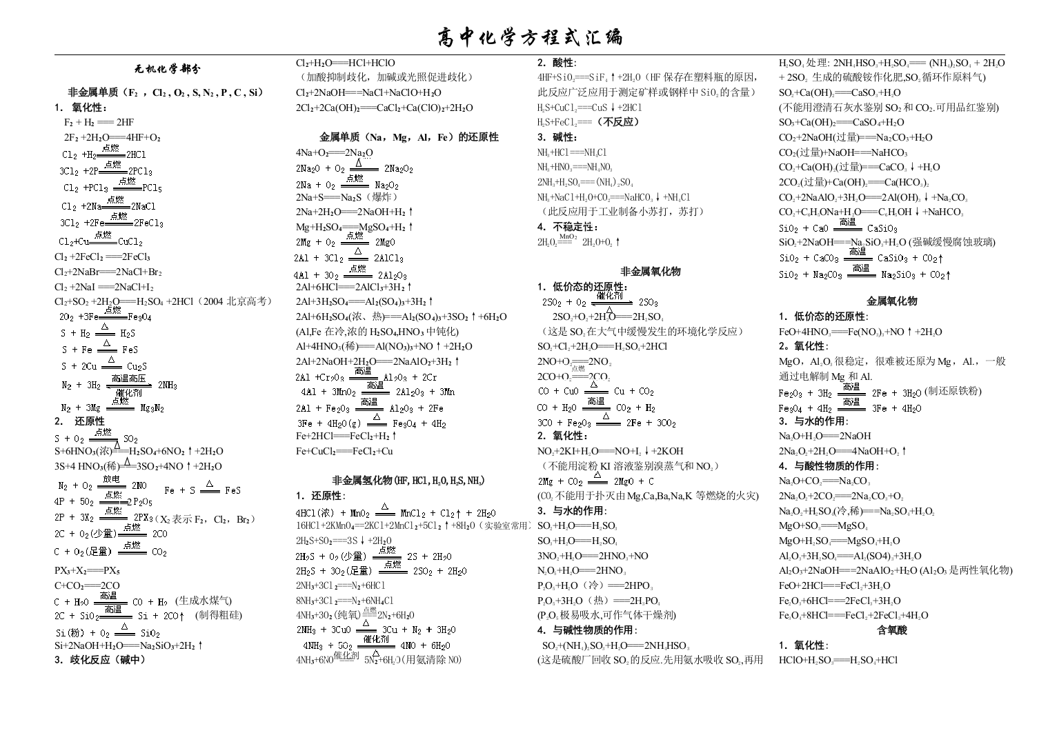 化学方程式汇聚