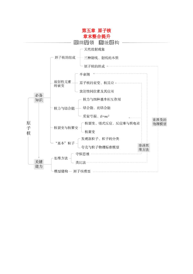 新教材2023高中物理第五章原子核章末整合提升新人教版选择性必修第三册