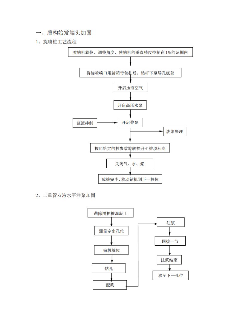 盾构施工流程