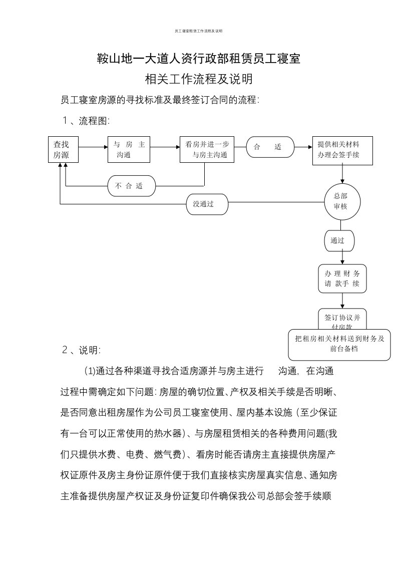 员工寝室租赁工作流程及说明