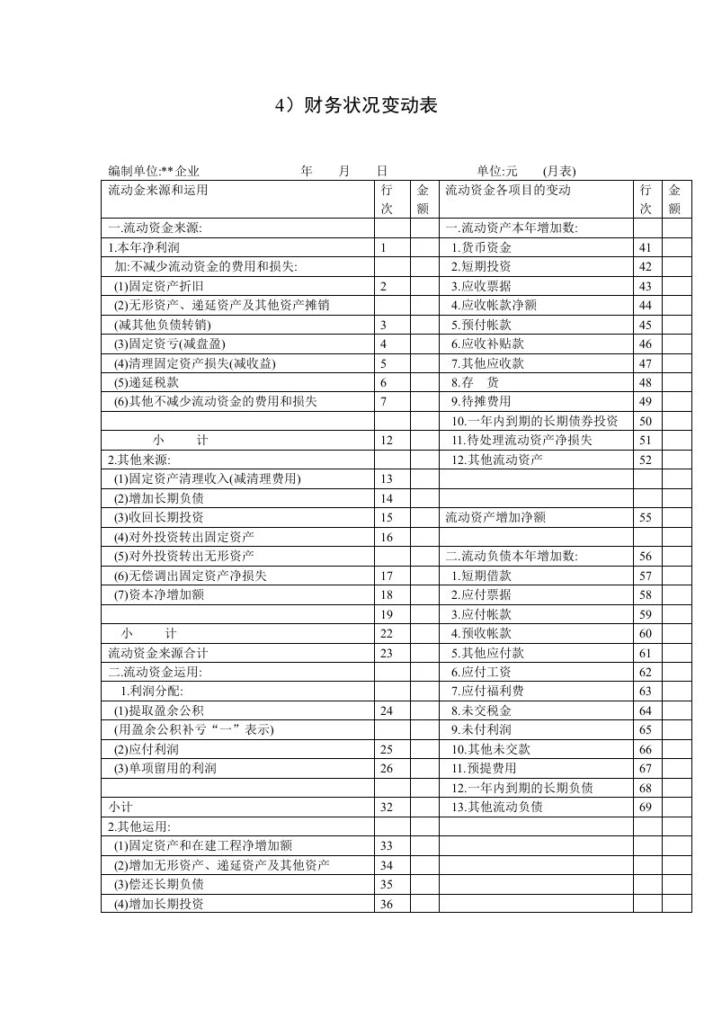 财务状况变动表（表格模板、DOC格式）