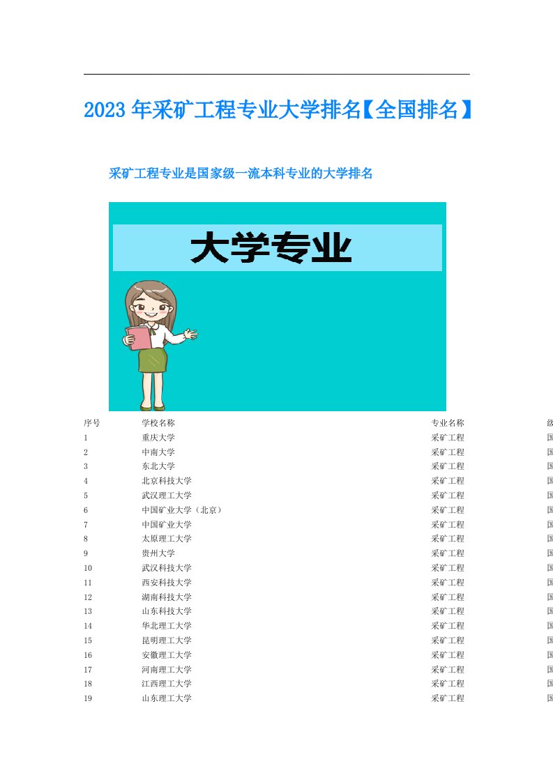 采矿工程专业大学排名【全国排名】