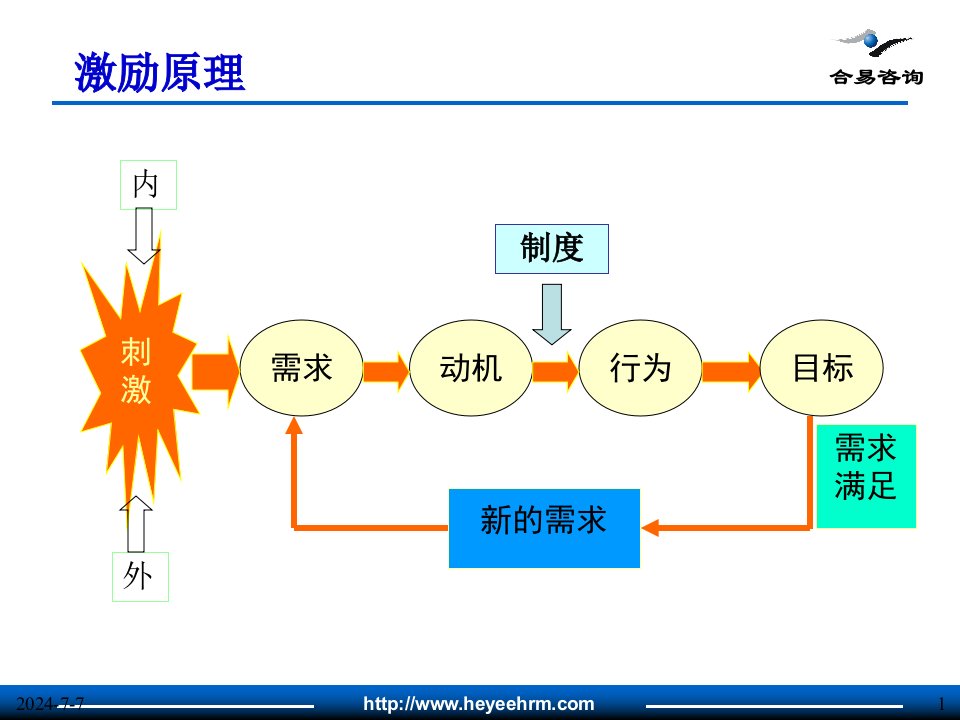 战略性薪酬体系设计ppt课件