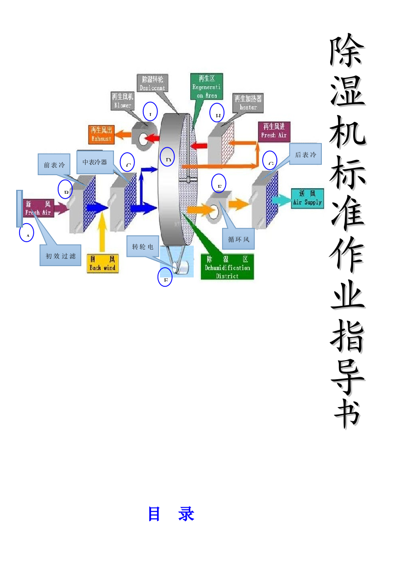 转轮除湿机统一标准作业指导说明书