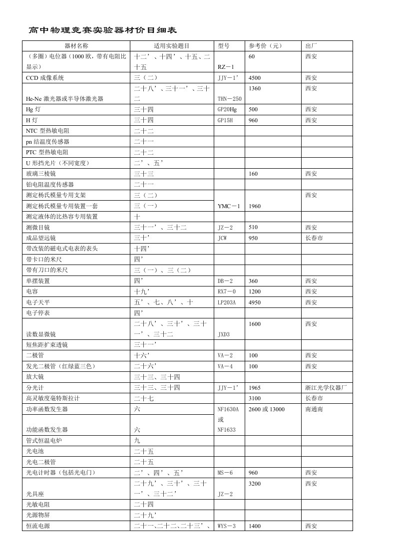 物理竞赛实验器材细目表