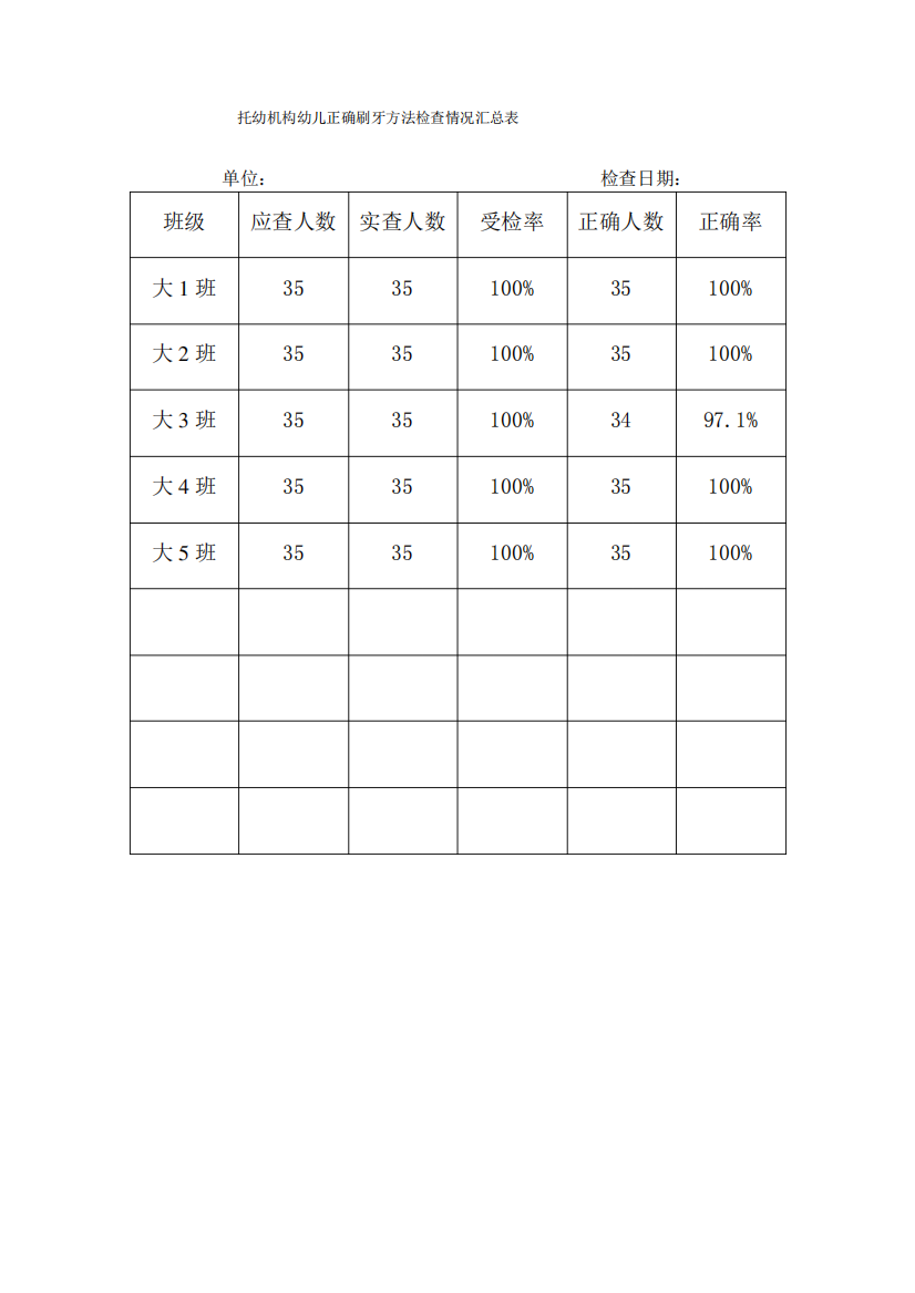 幼儿正确刷牙方法检查情况汇总表