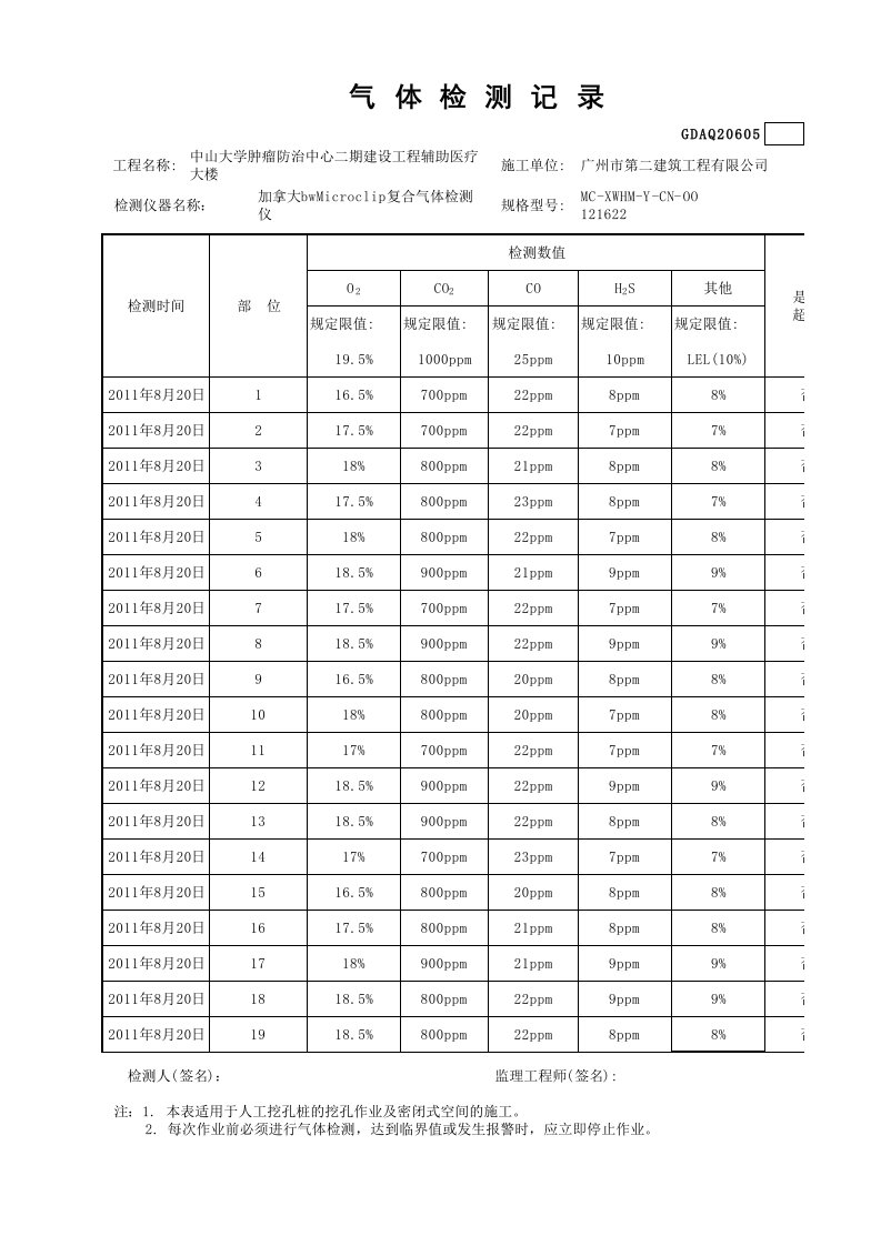 5、气体检测记录GDAQ