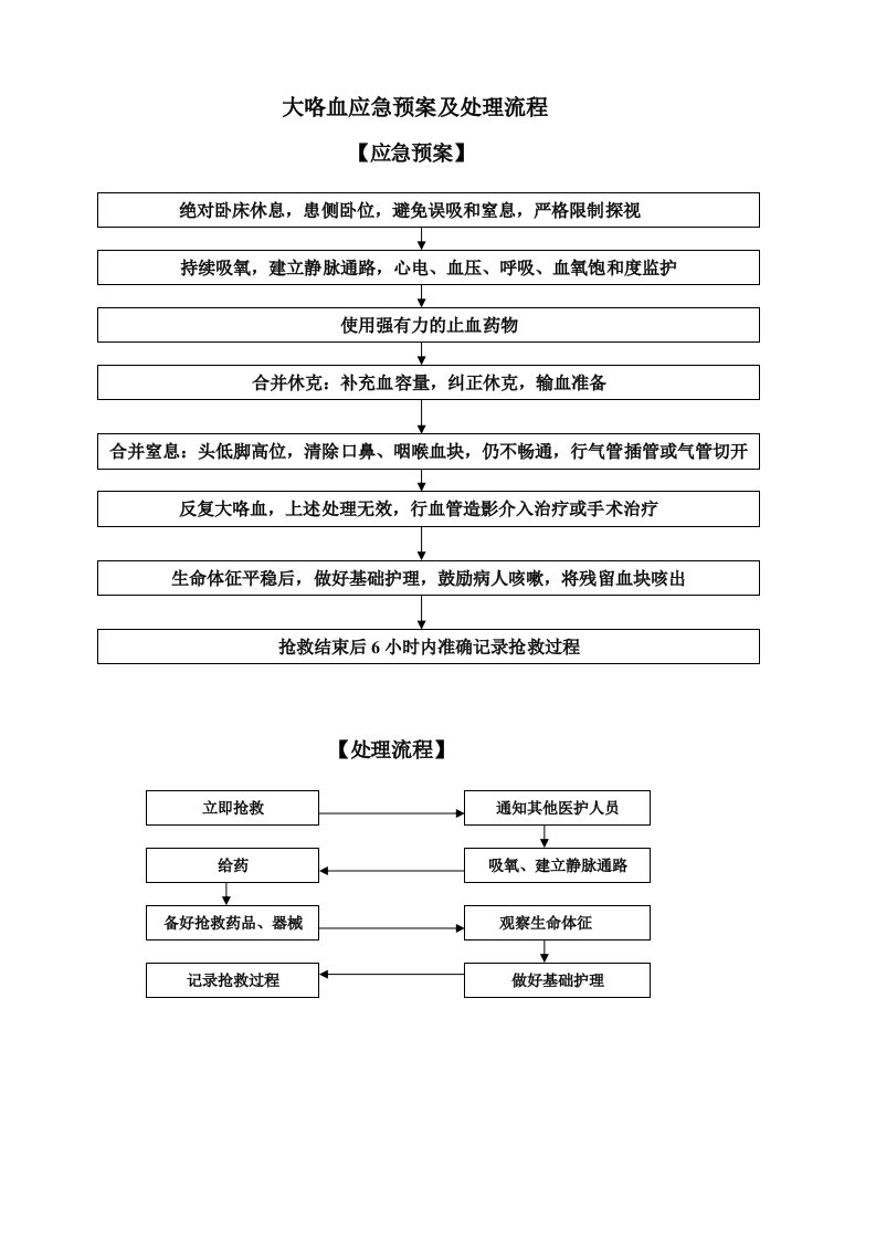 大咯血应急预案及处理流程