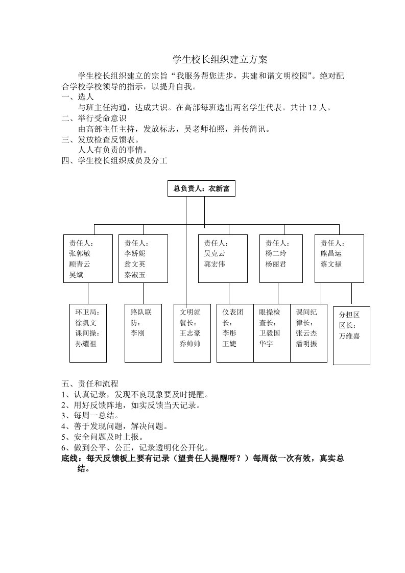 学生校长组织建立方案