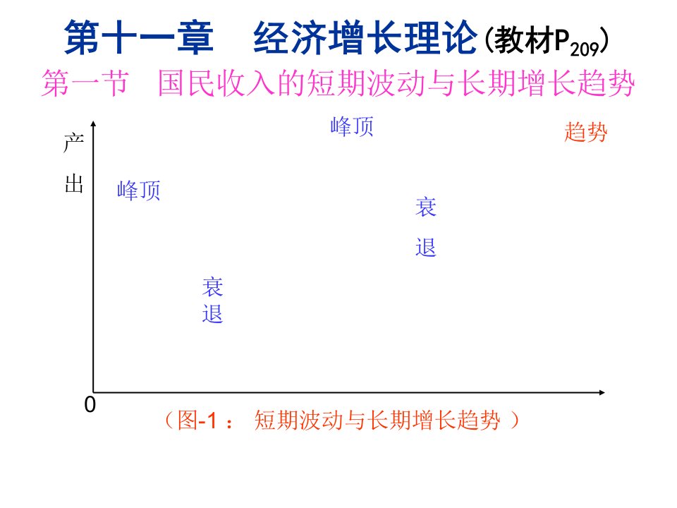 第十一章