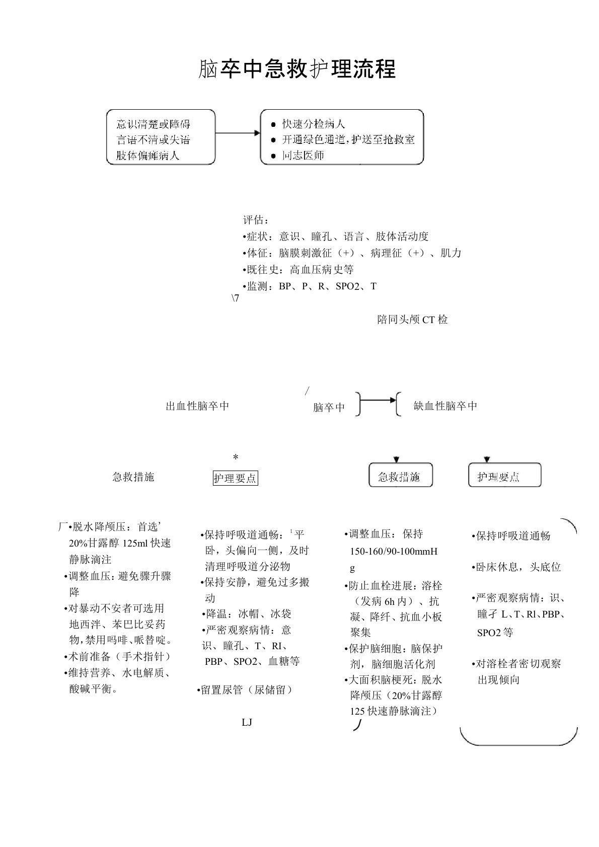 脑卒中急救护理流程