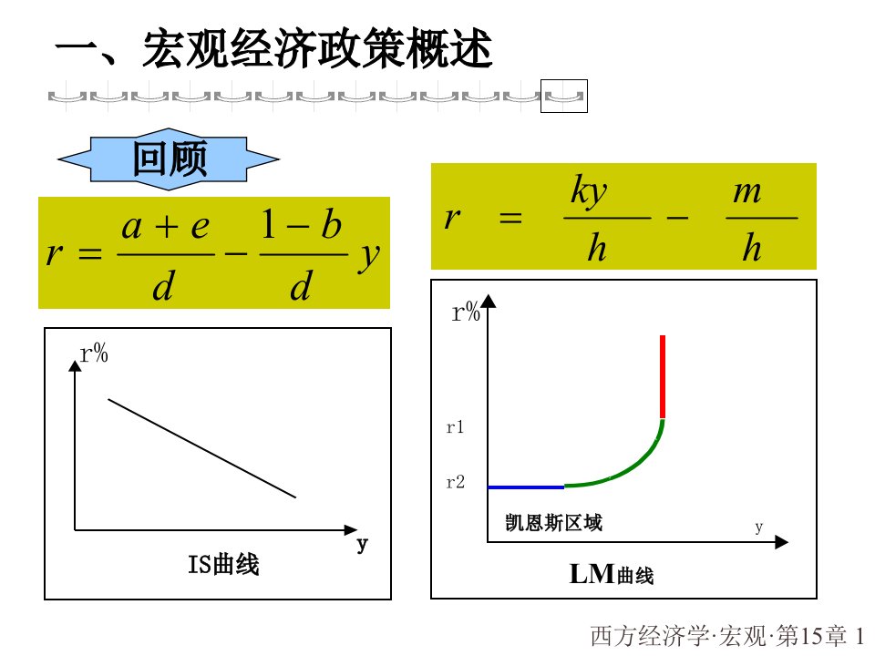 第十五章宏观经济政策分析