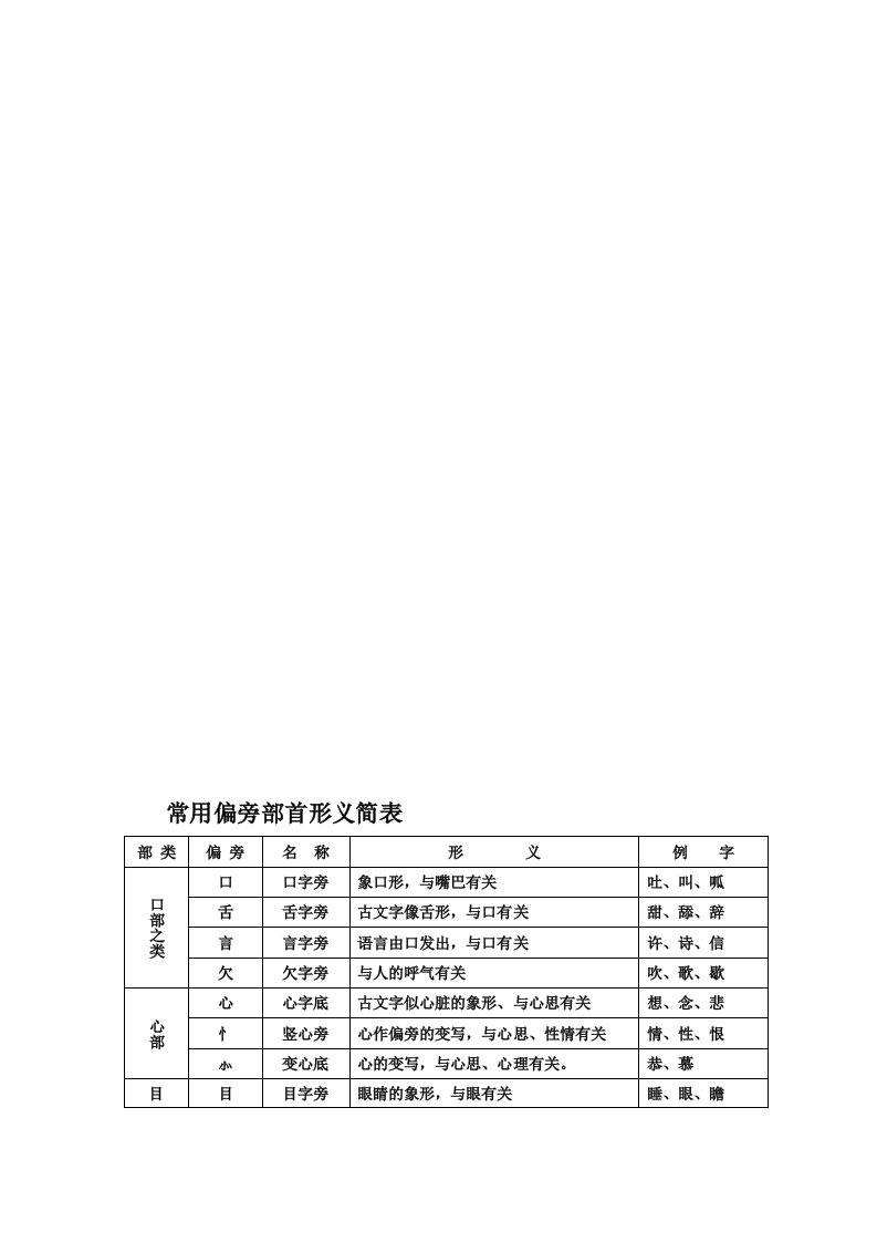 常用偏旁部首形义简表