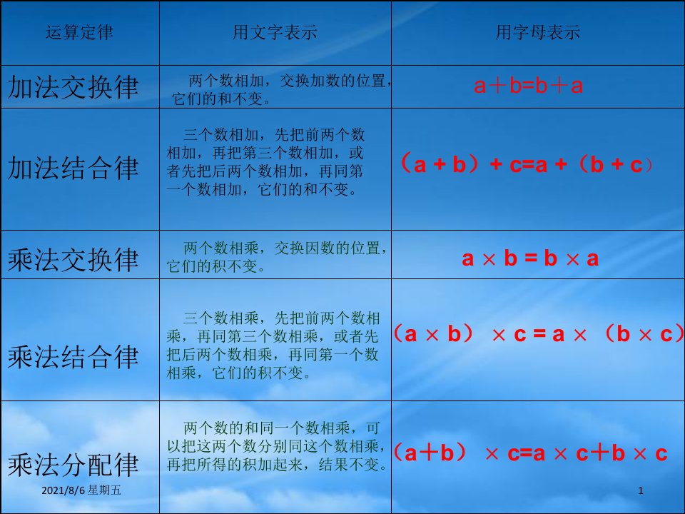 人教版五级数学下册用字母表示数4课件西师大