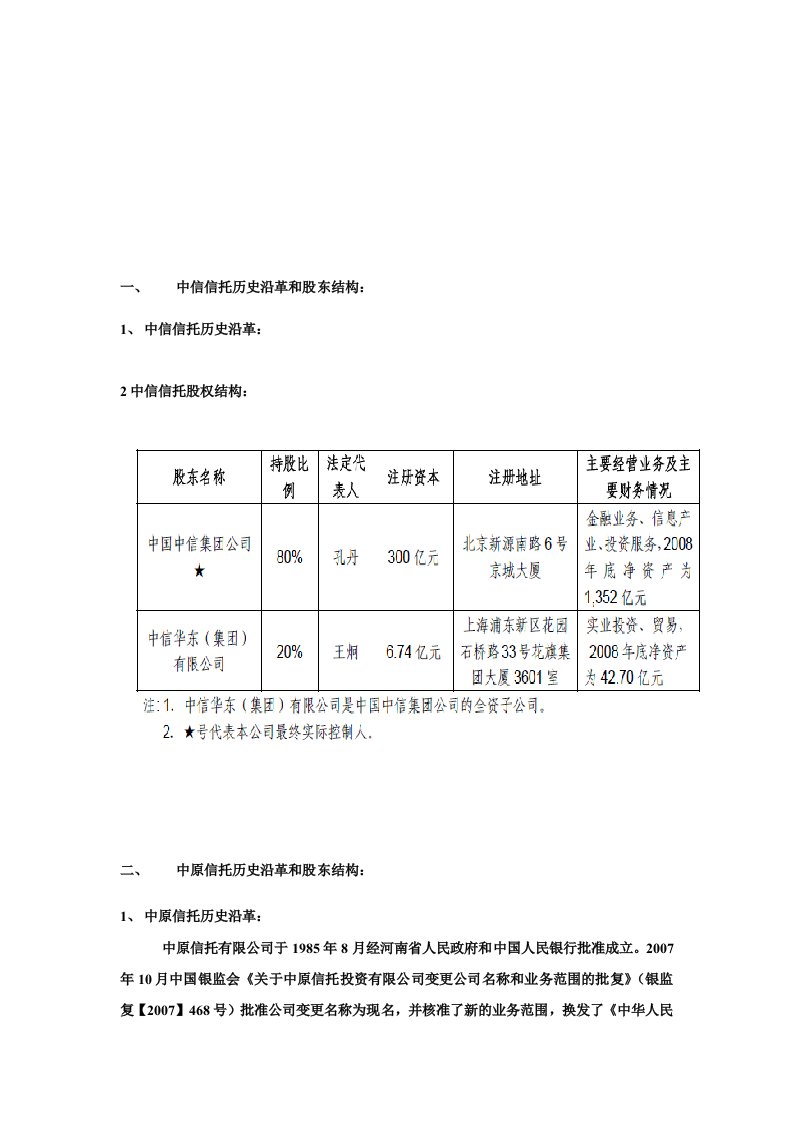 精选信托历史沿革和股东结构讲义