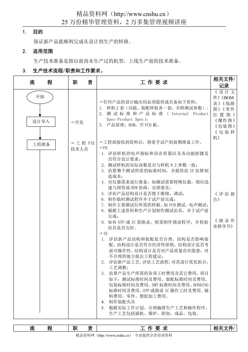 生产技术准备工作流程