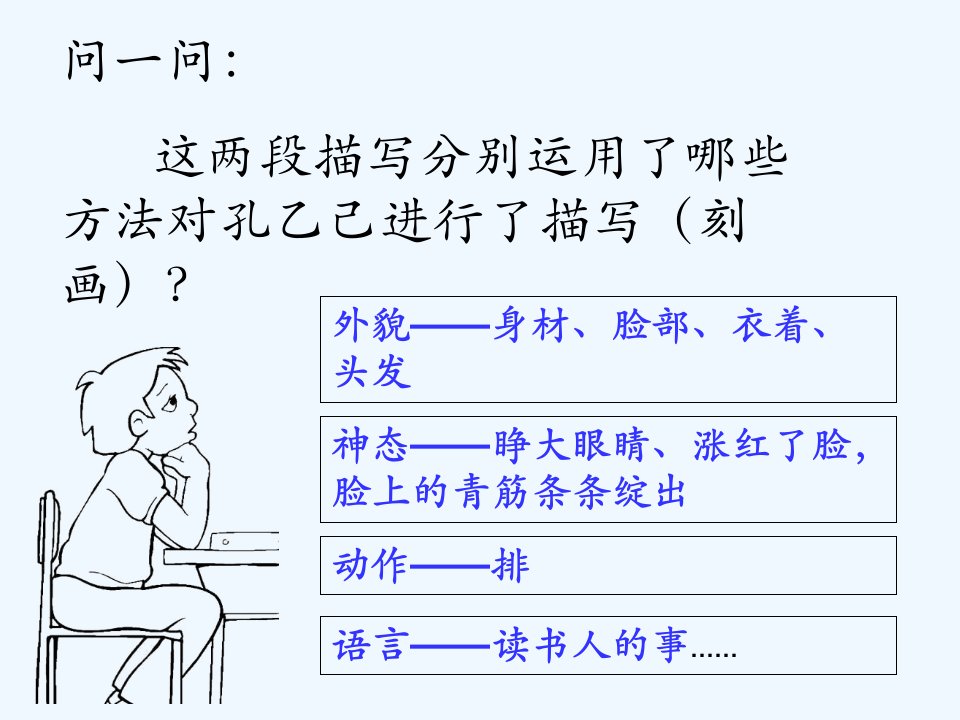 人物外貌描写思维训练课件