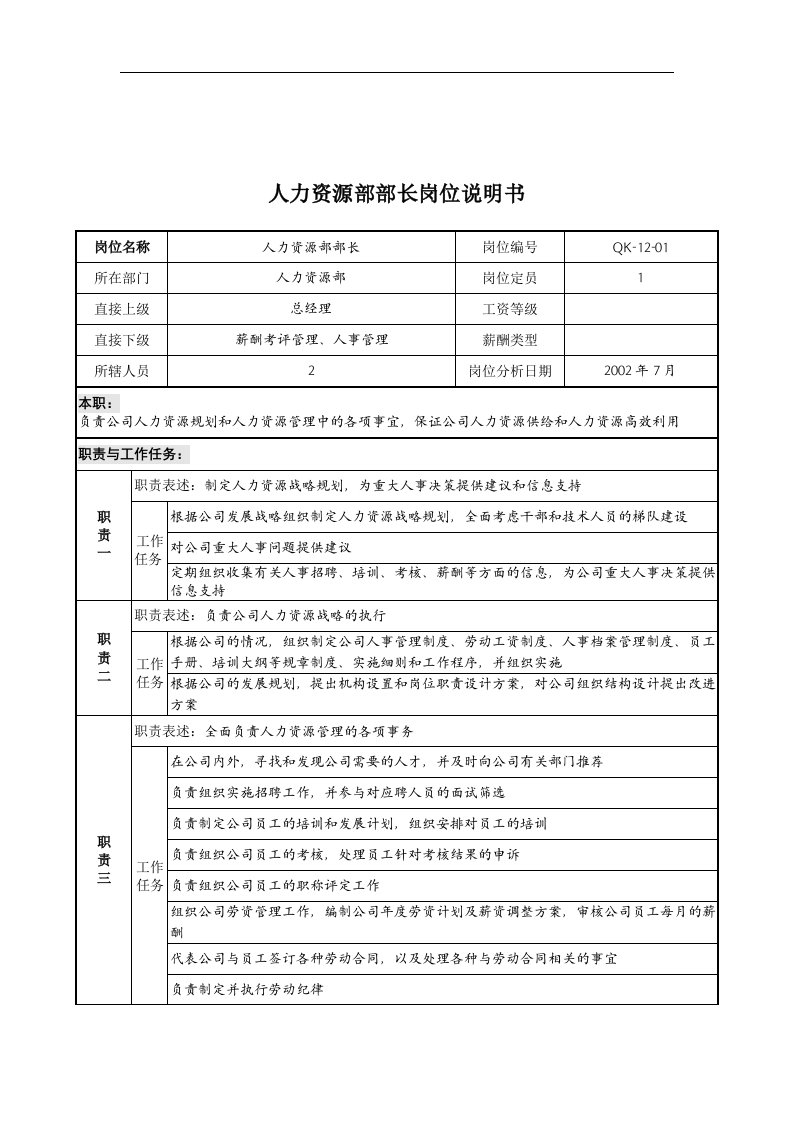 精选乾坤木业公司人力资源部部长岗位说明书