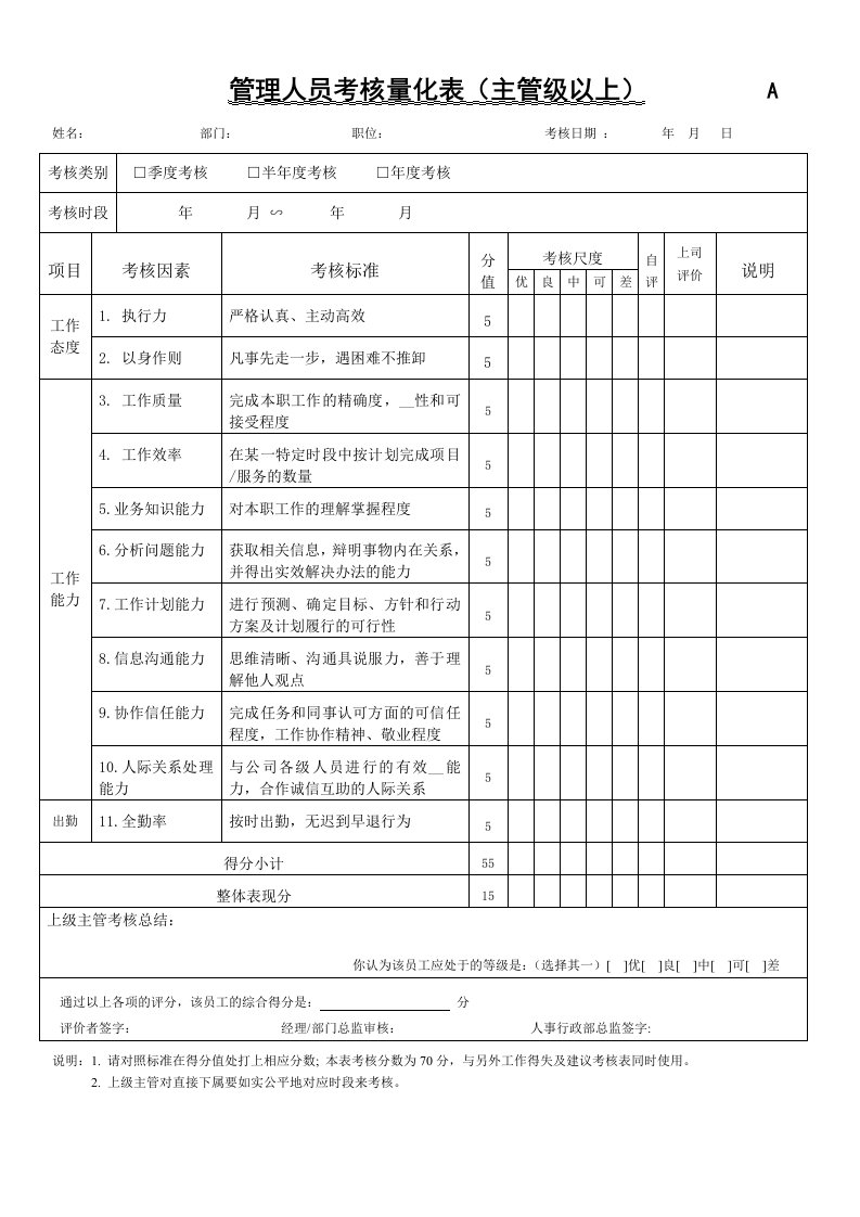 生产部门各级人员绩效考核表(AE)