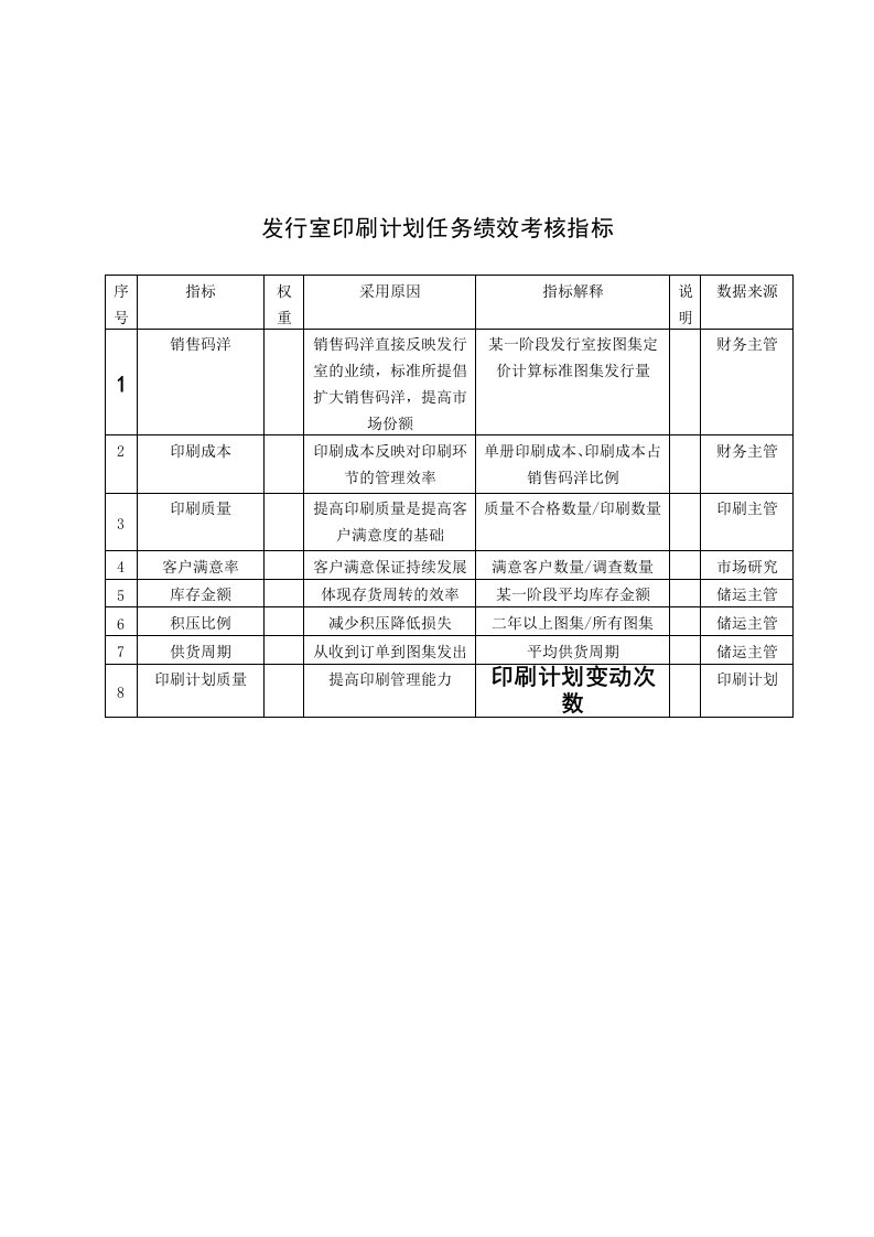 KPI绩效指标-中国建筑研究所发行室印刷计划任务绩效考核指标