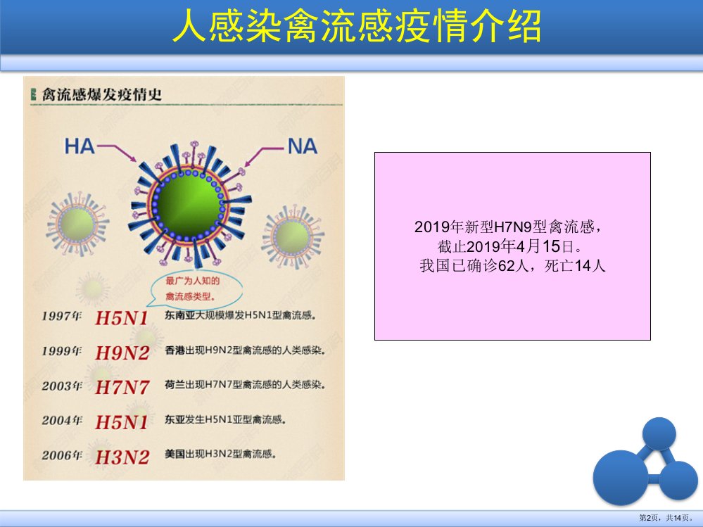 最新储运公司H7N9禽流感预防宣传PPT精品课件PPT14页