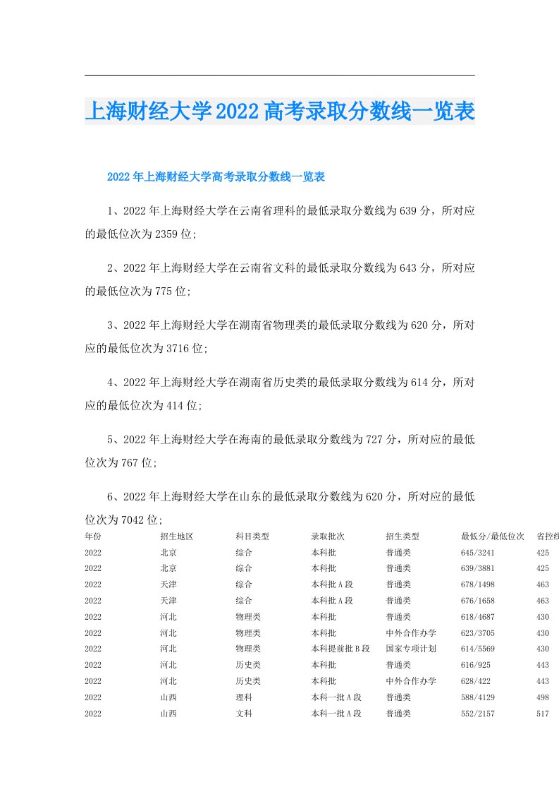 上海财经大学高考录取分数线一览表