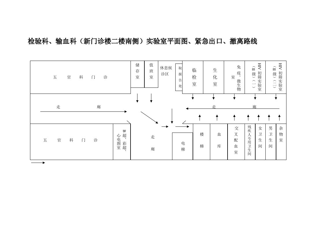 检验科、输血科平面图及撤离路线