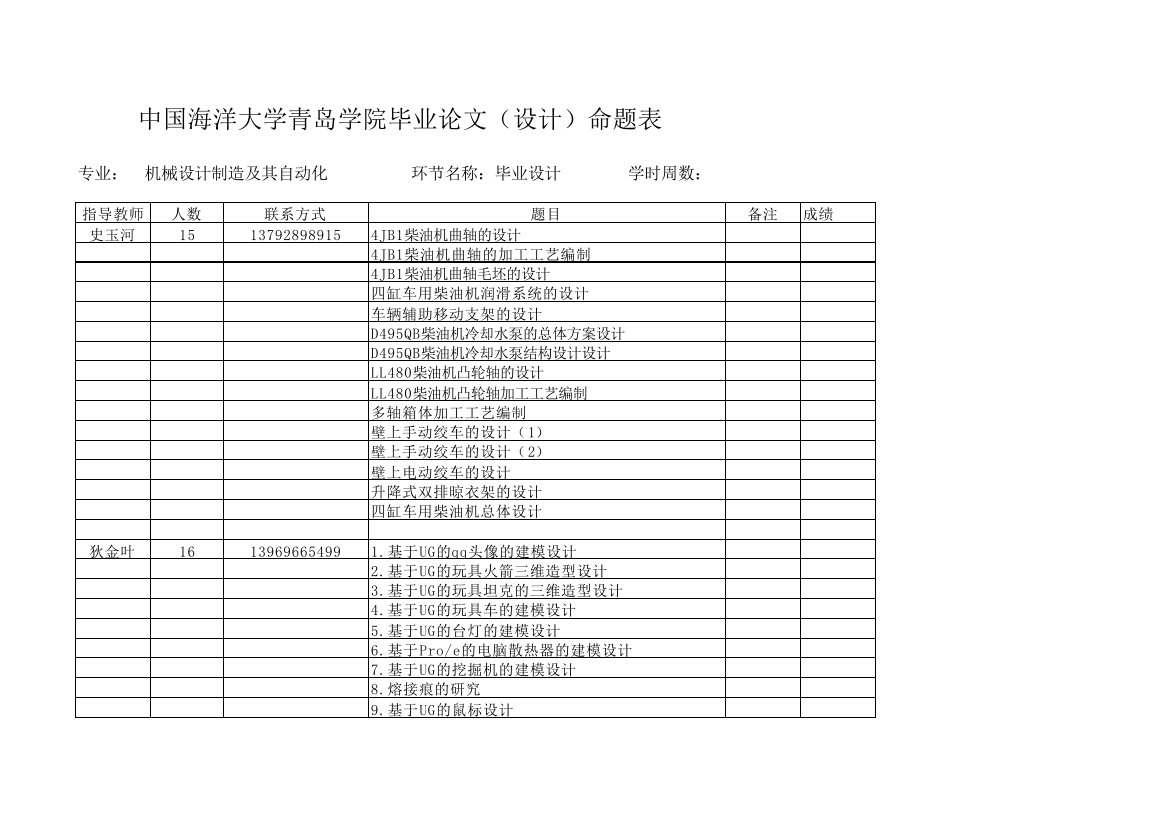 2008级毕业设计命题表2