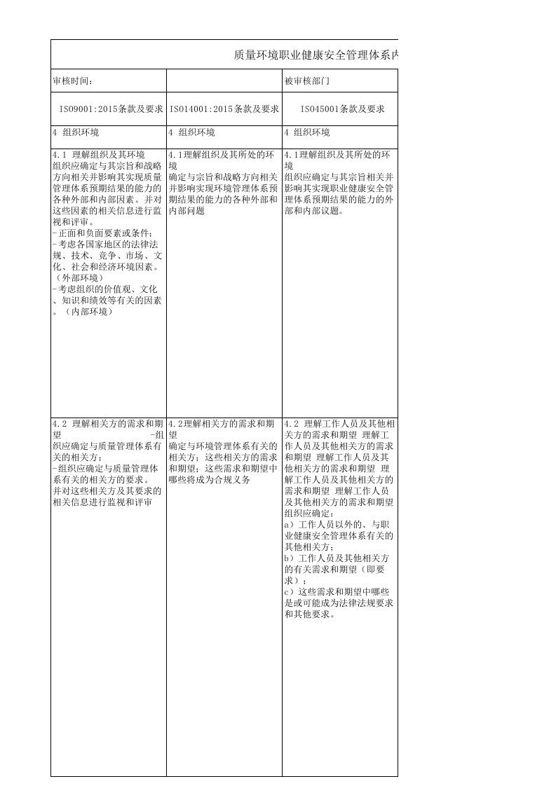 质量环境职业健康安全管理体系内审检查表(ISO9001