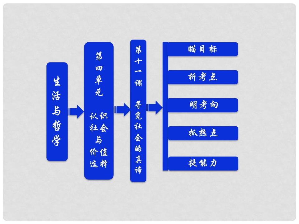 高考政治一轮复习