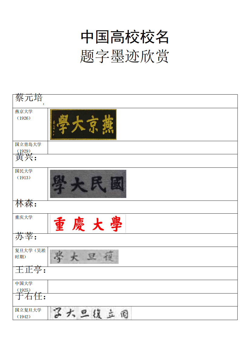 中国高校校名题字墨迹