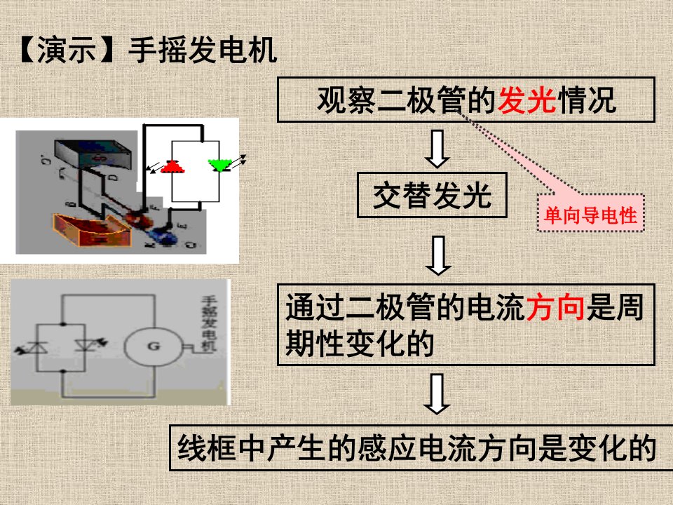 交变电流课件上课比赛ppt