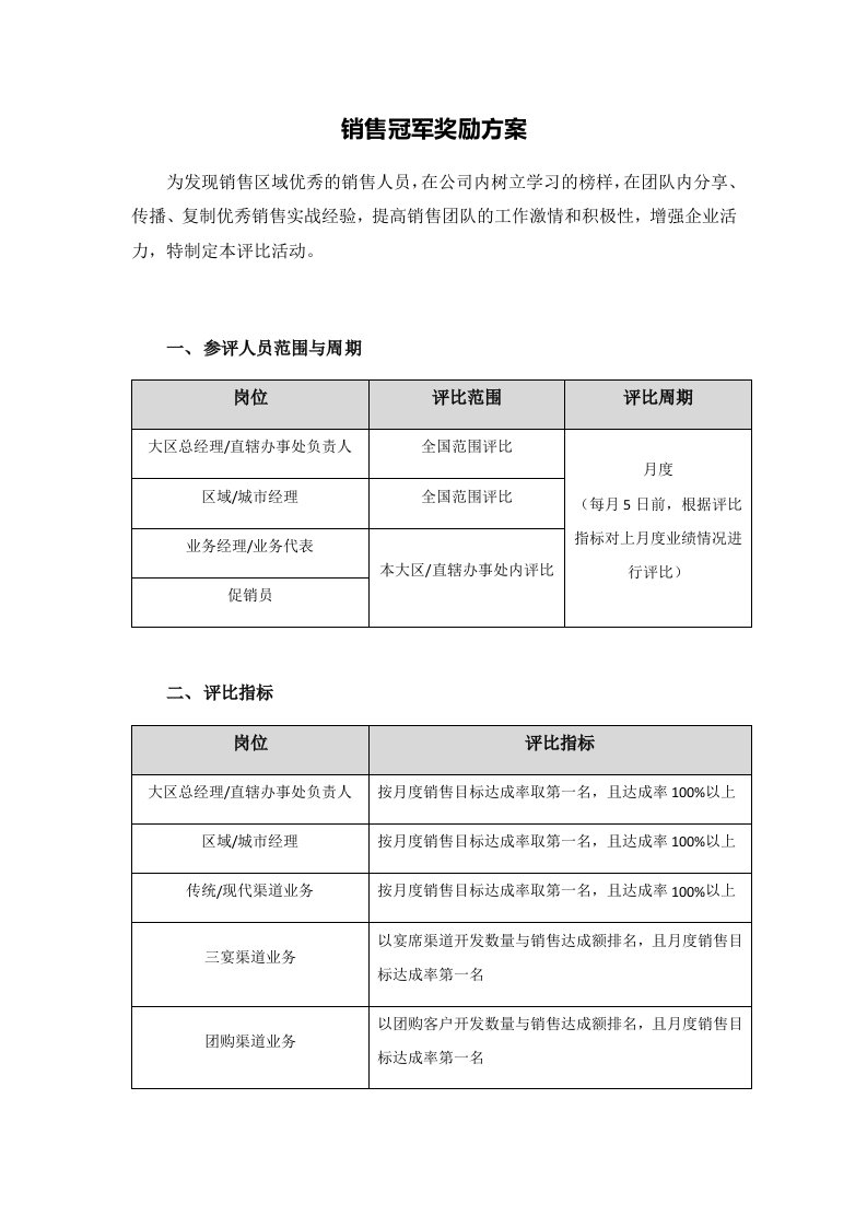 精品文档-销售冠军奖励方案