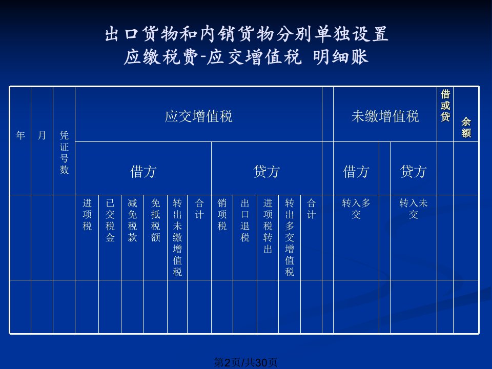 外贸企业出出口退税会计科目的设置