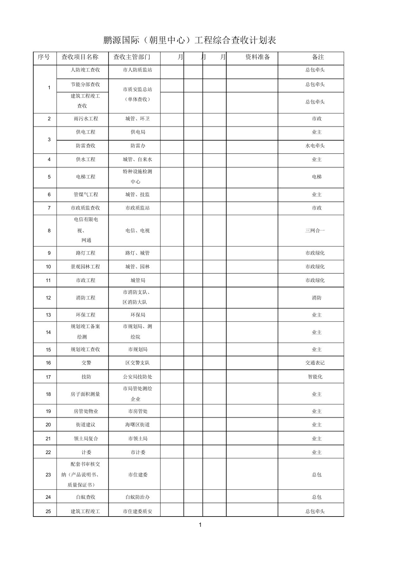 竣工验收计划表