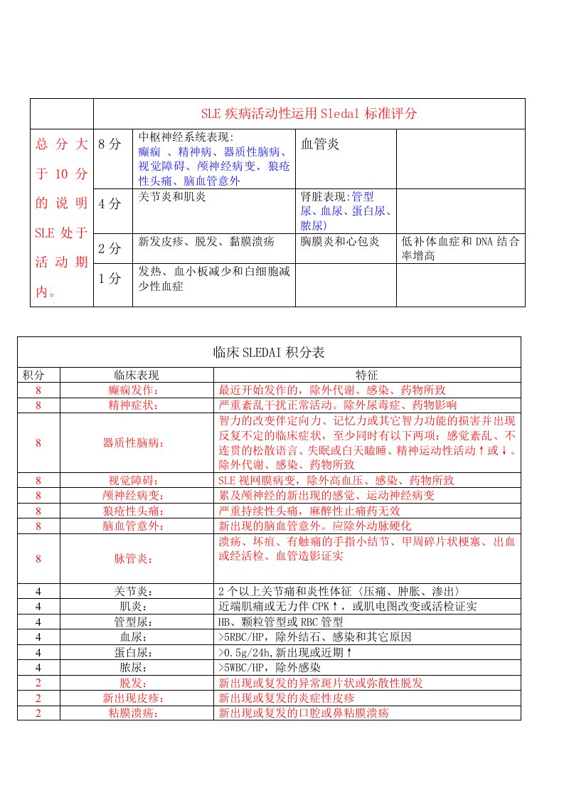 系统性红斑狼疮（SLE）