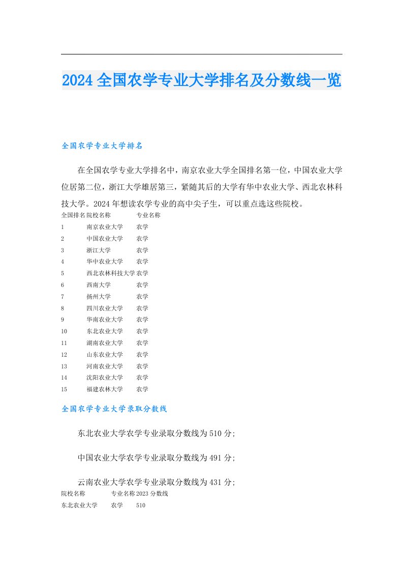 2024全国农学专业大学排名及分数线一览【最新】