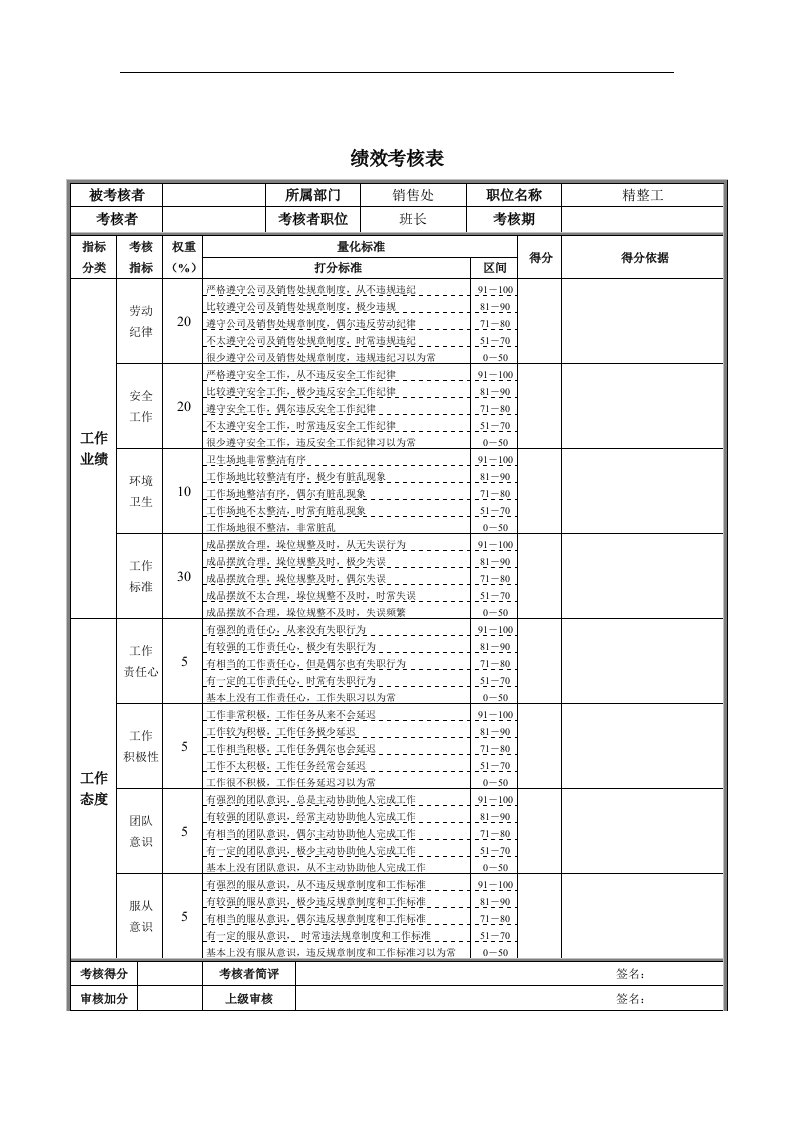 精整工绩效考核表