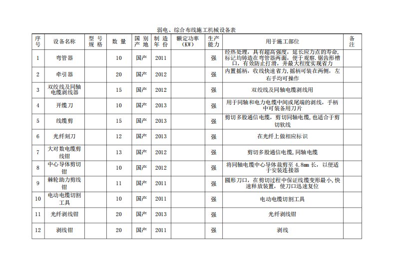 弱电综合布线施工机械设备表