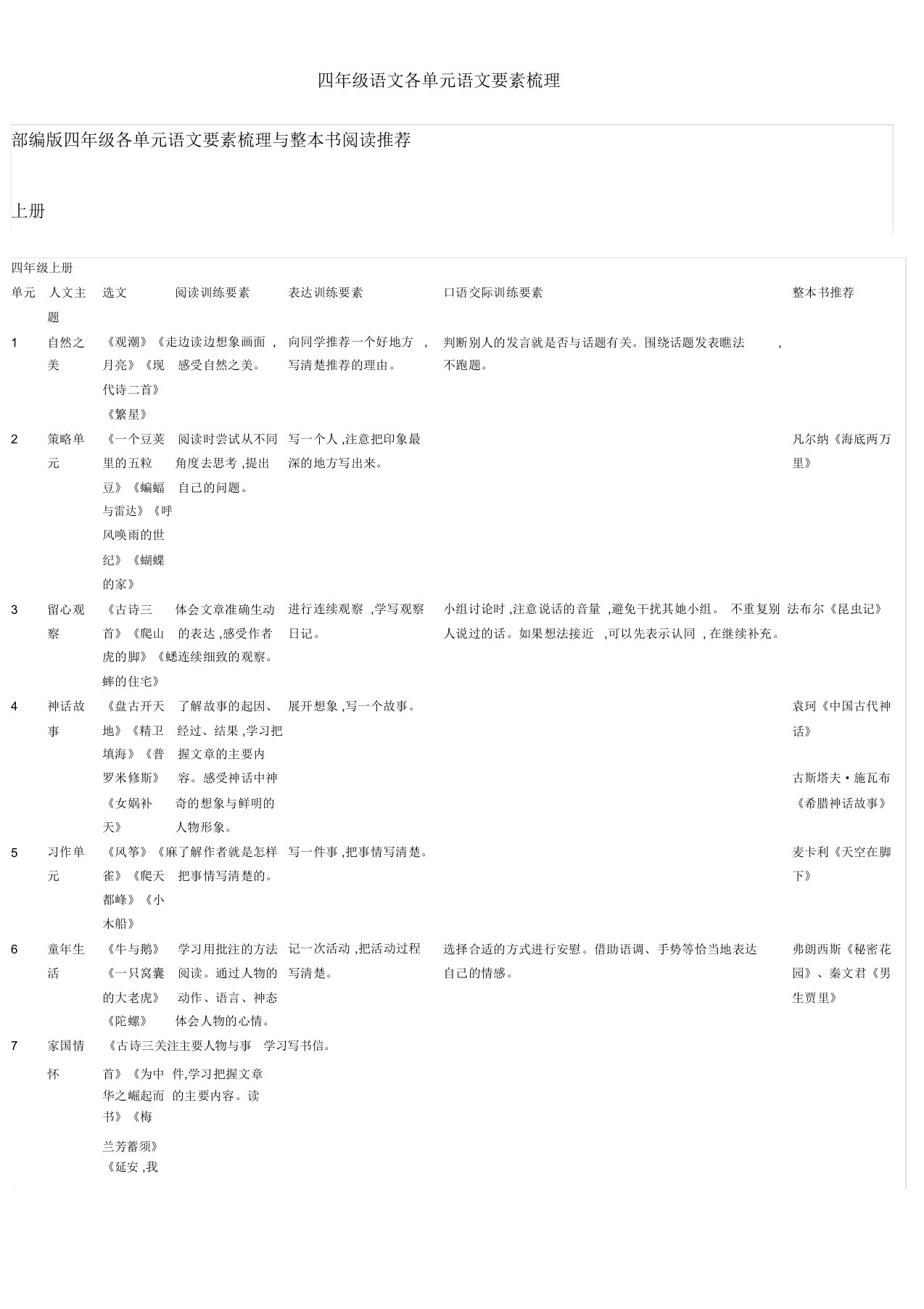 四年级语文各单元语文要素梳理