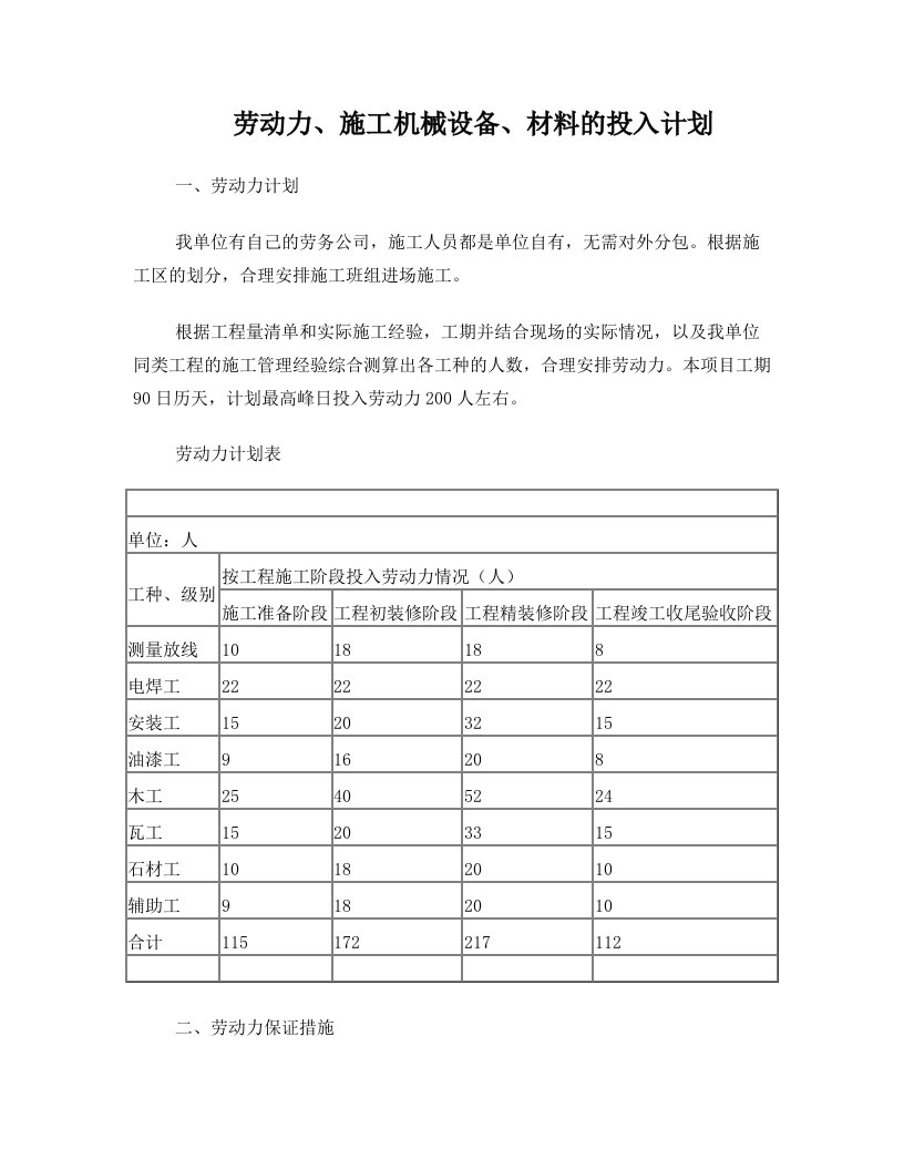 7、劳动力及机械设备安排