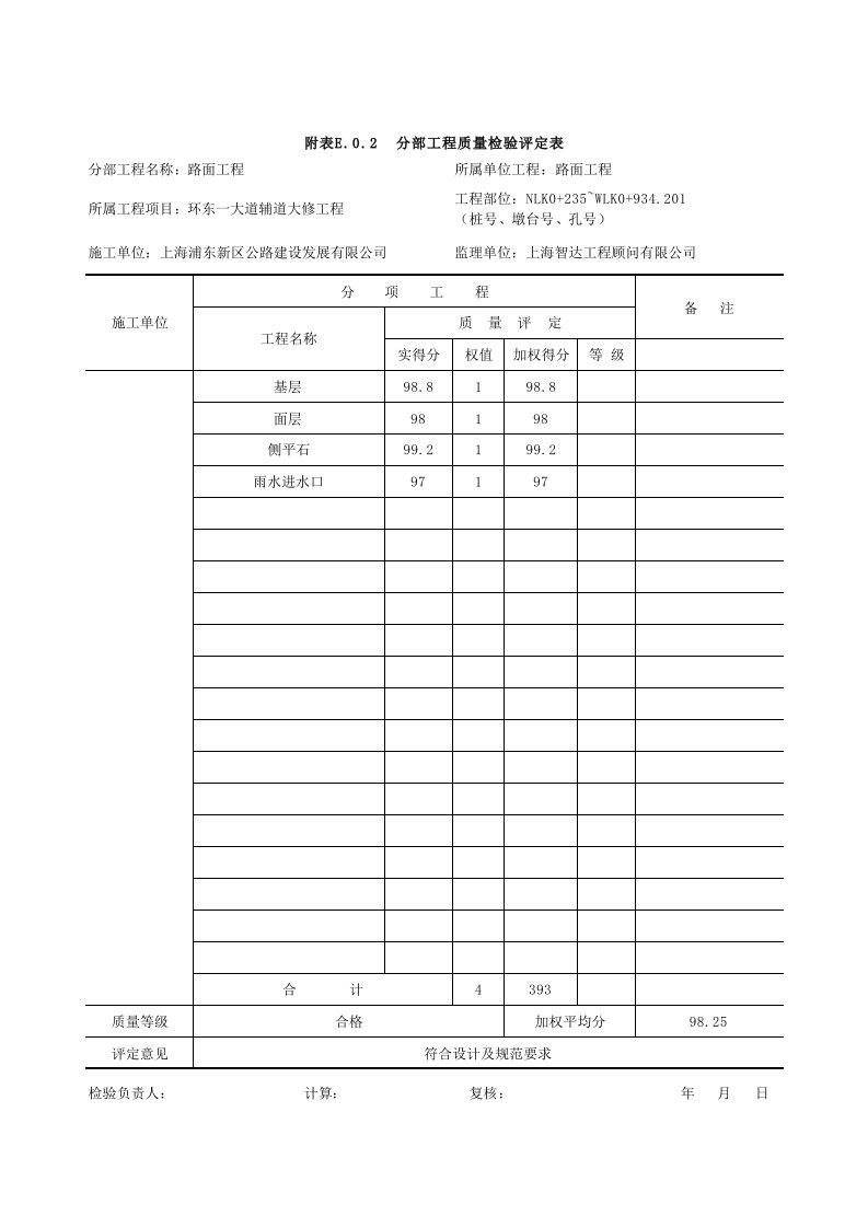 分部工程质量检验评定表